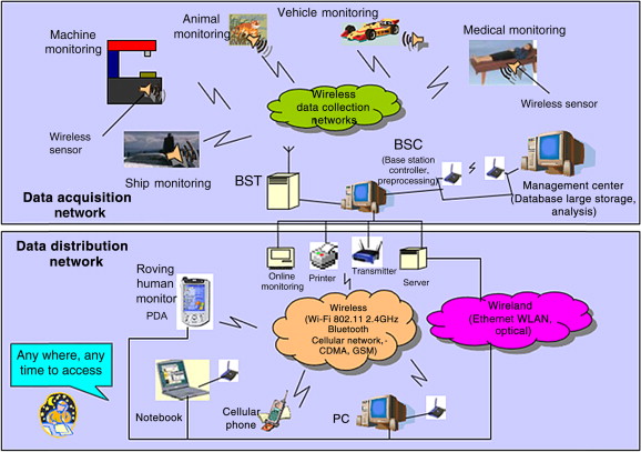 Rock Bolt Load Cell RBLC-100