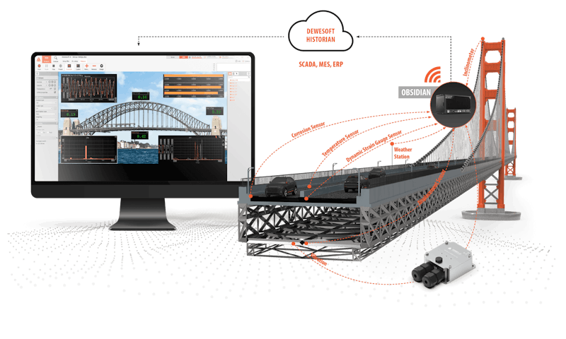 Soil Pressure Cell SPC-200