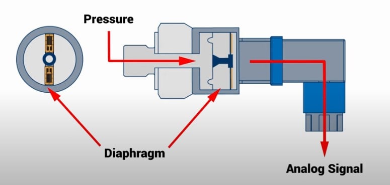 Dynamic Force Sensor