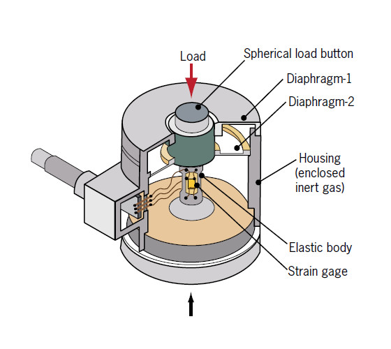 Embedment Strain Gauge ESG-150
