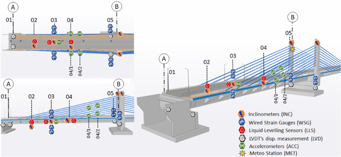 Rainfall Gauge RG-100